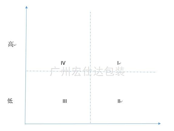 永远做重要而不紧急的事