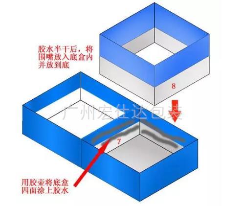 翻盖天地盒糊盒工艺流程